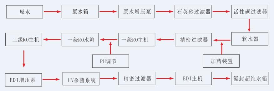 湖南鑫泰環?？萍加邢薰?湖南直飲水設備安裝,凈水節能,工業用水,生活用水