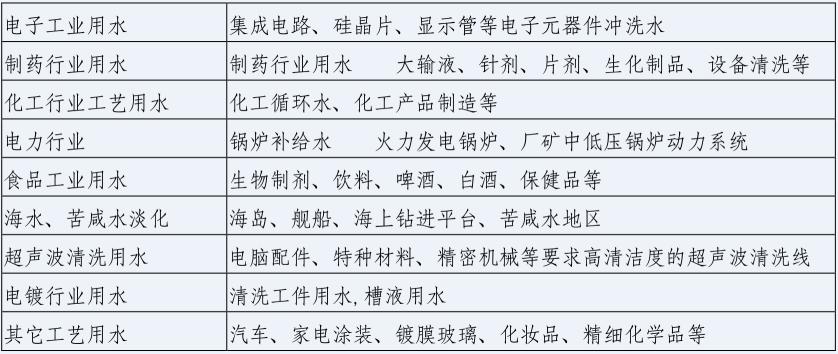 湖南鑫泰環?？萍加邢薰?湖南直飲水設備安裝,凈水節能,工業用水,生活用水